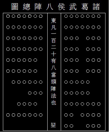 《诸葛武侯八阵总图》（摘自清《四川通志》）
