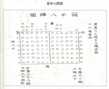 《弥牟八阵图》（摘自明《武编》前集卷三）